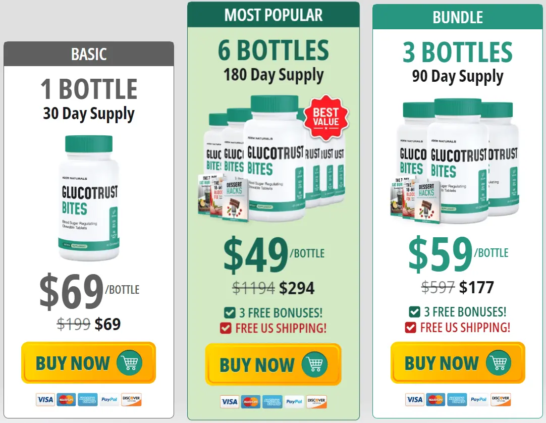 glucotrust-bites paymentImage